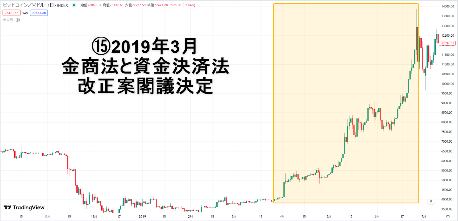 2019年3月資金決済法改正