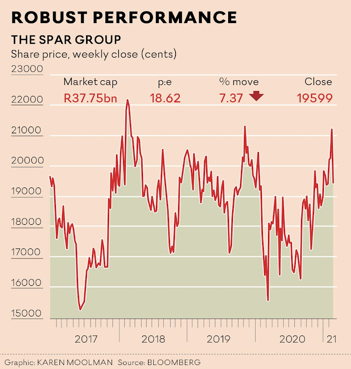 JSE Main Market 3 days 16,000 points plunge