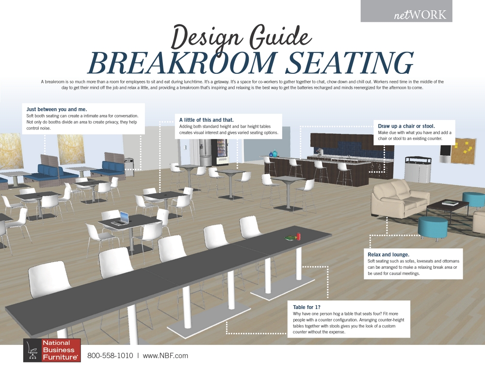 breakroom design guide