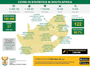 Latest Covid data