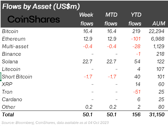 Institutional investors showing interest in Ethereum, like Bitcoin  3