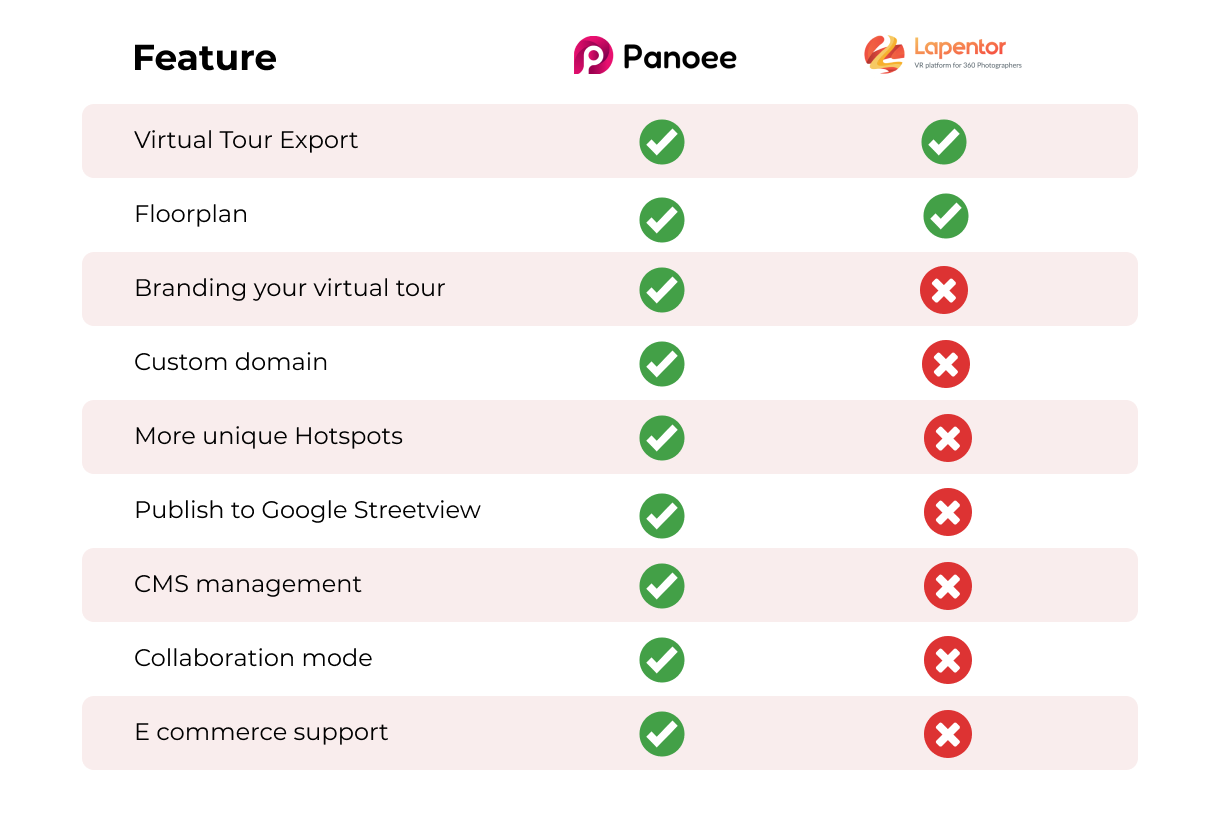 Lapentor Alternative: Panoee vs Lapentor