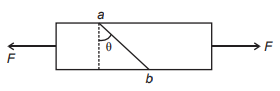 Modulus of Elasticity and Hooke's Law