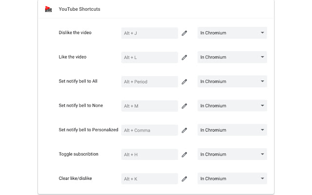 YouTube Shortcuts chrome extension