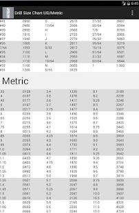 Drill Bit Size Chart US/Metric - Apps on Google Play