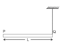 Angular Momentum