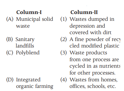 Soil and Landscape Pollution 