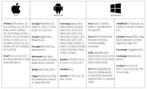 Devices supported by execMobile.