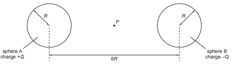 Electric field strength due to a point charge