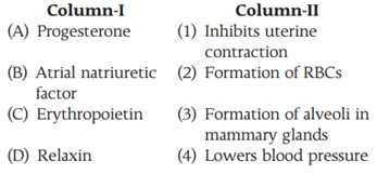 Other Endocrine Glands