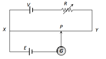 Potentiometer