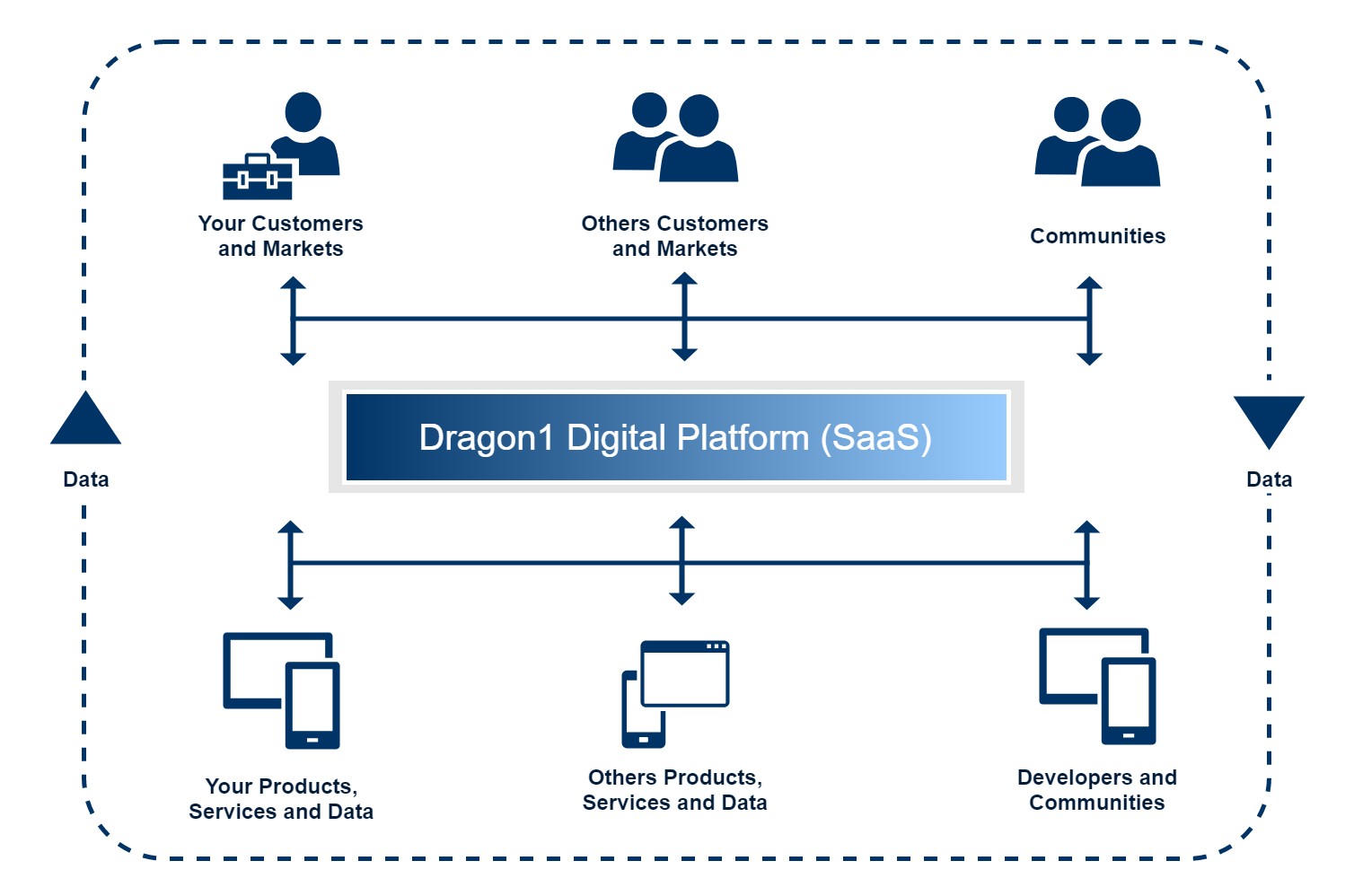 Value Stream Definition - Dragon1