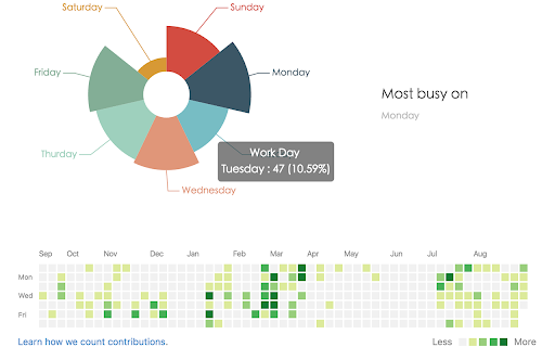 GitHub-Chart