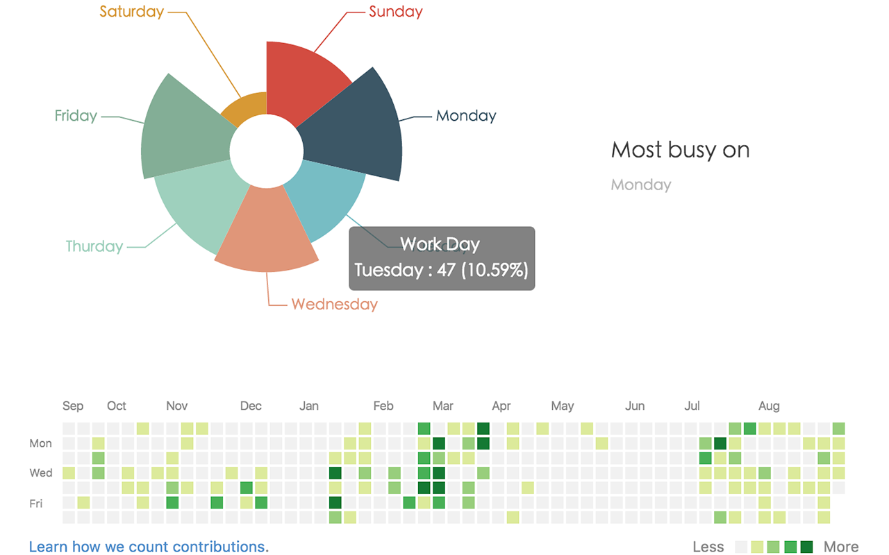 GitHub-Chart Preview image 3