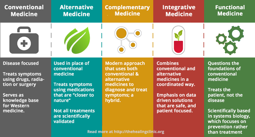 Integrative Medicine: The Next Big Idea In Holistic Health | THC