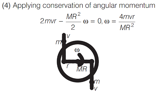 Solution Image