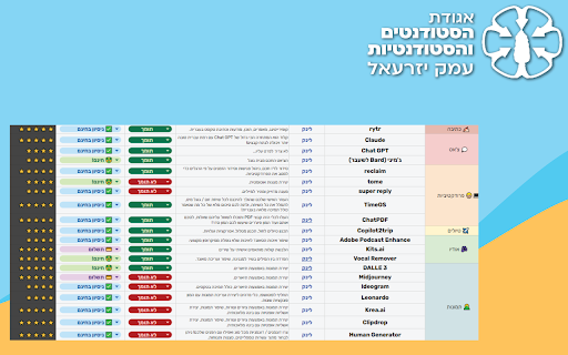 סטודנט+ עמק יזרעאל