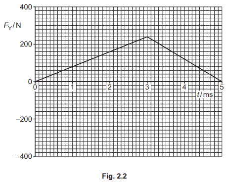 Kinetic energy and its equation