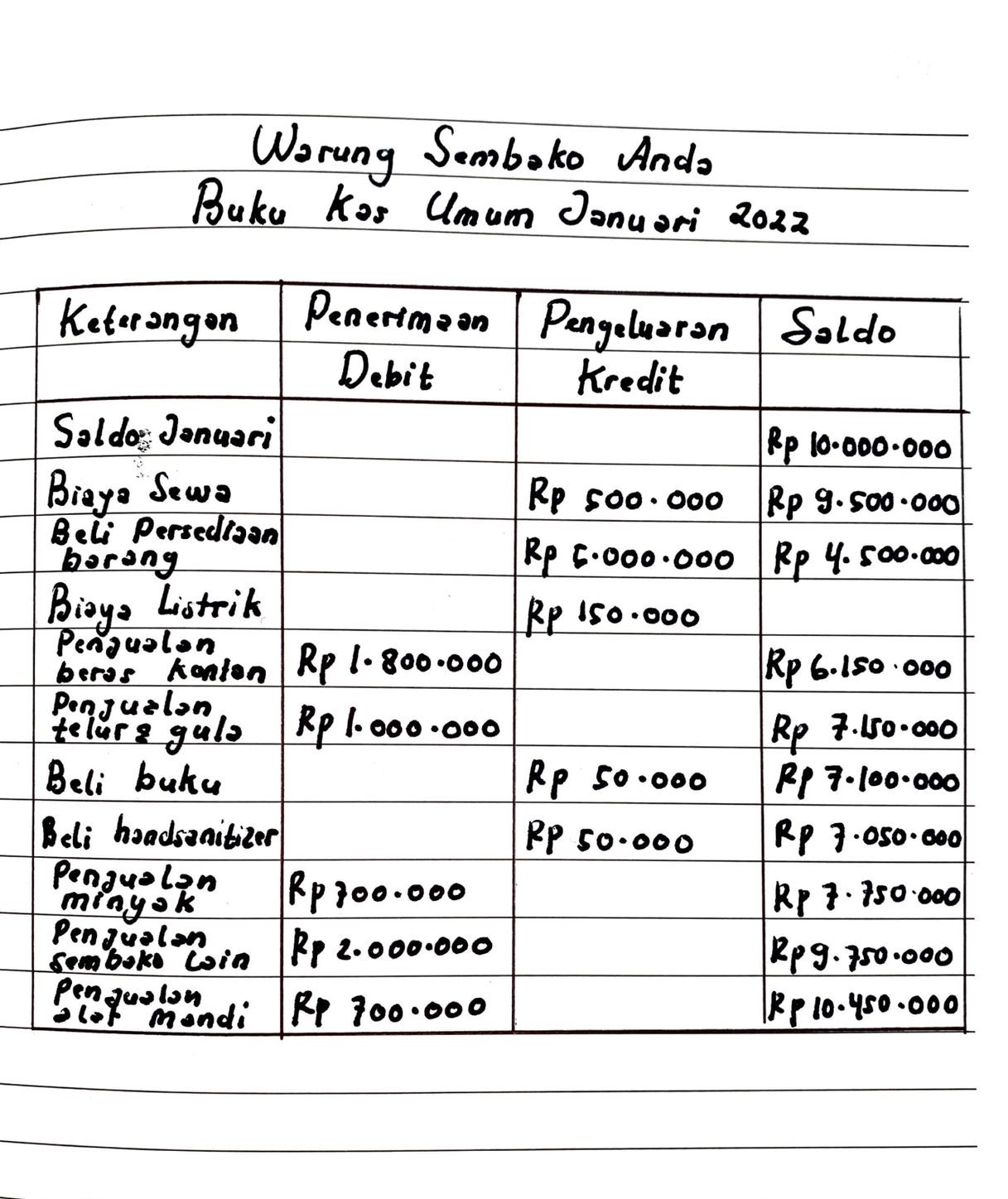 contoh pembukuan warung sederhana
