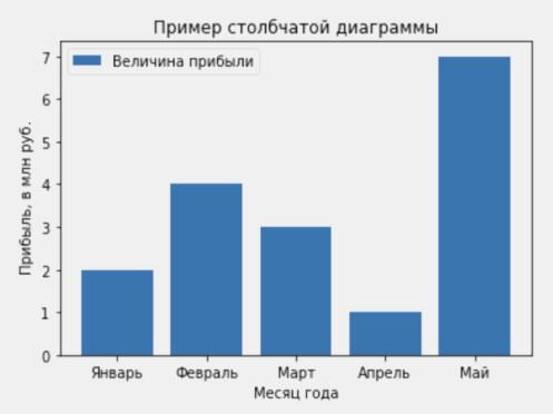 Matplotlib: от А до Я