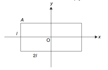 Moment of inertia