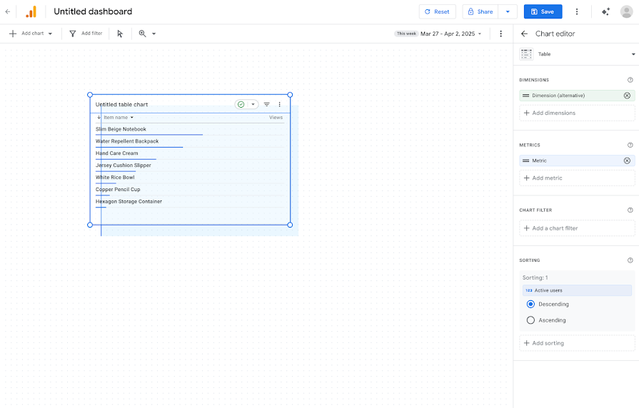 Google Analytics dashboard editor