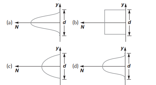  Davission and Germer experiment