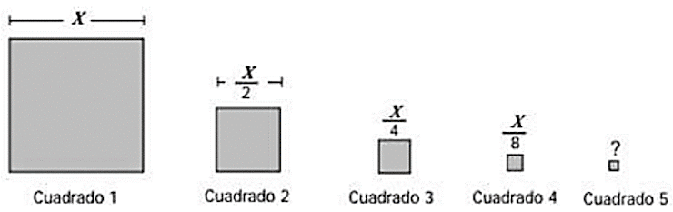 ¿Cuál es el área del cuadrado cuatro?