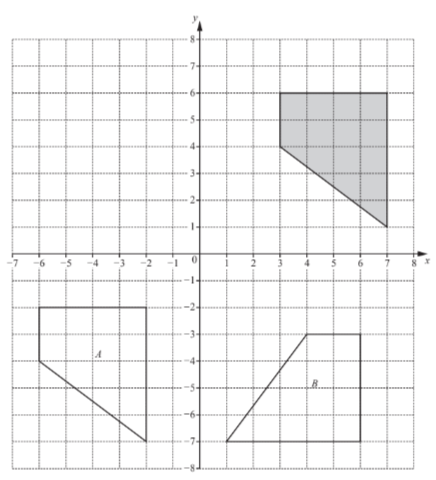 The area of a trapezium