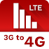 3G To 4G LTE with Internet Speed Test & Data Usage11.0