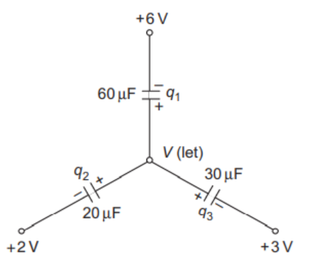 Potential difference across capacitor