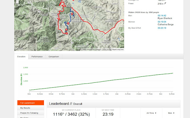 Strava Rank