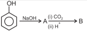 Chemical reactions of phenols