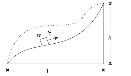 Work energy theorem