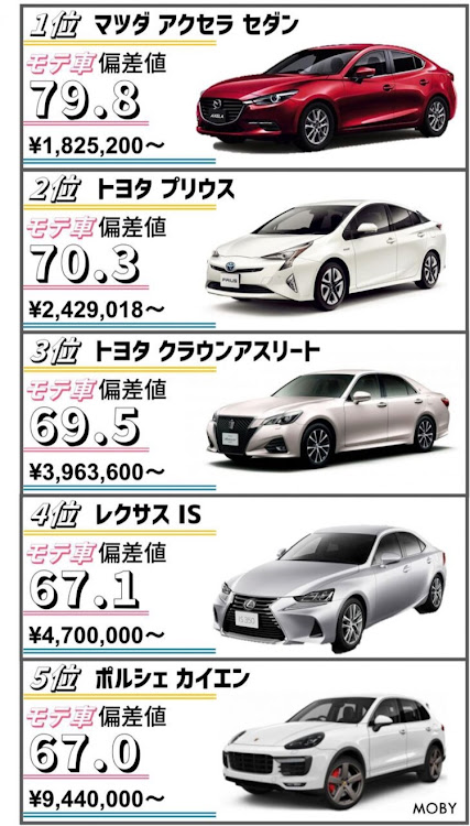 C-HRのモテ車ランキング(笑)に関するカスタム事例の投稿画像2枚目