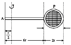 Moment of inertia