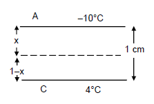 Solution Image