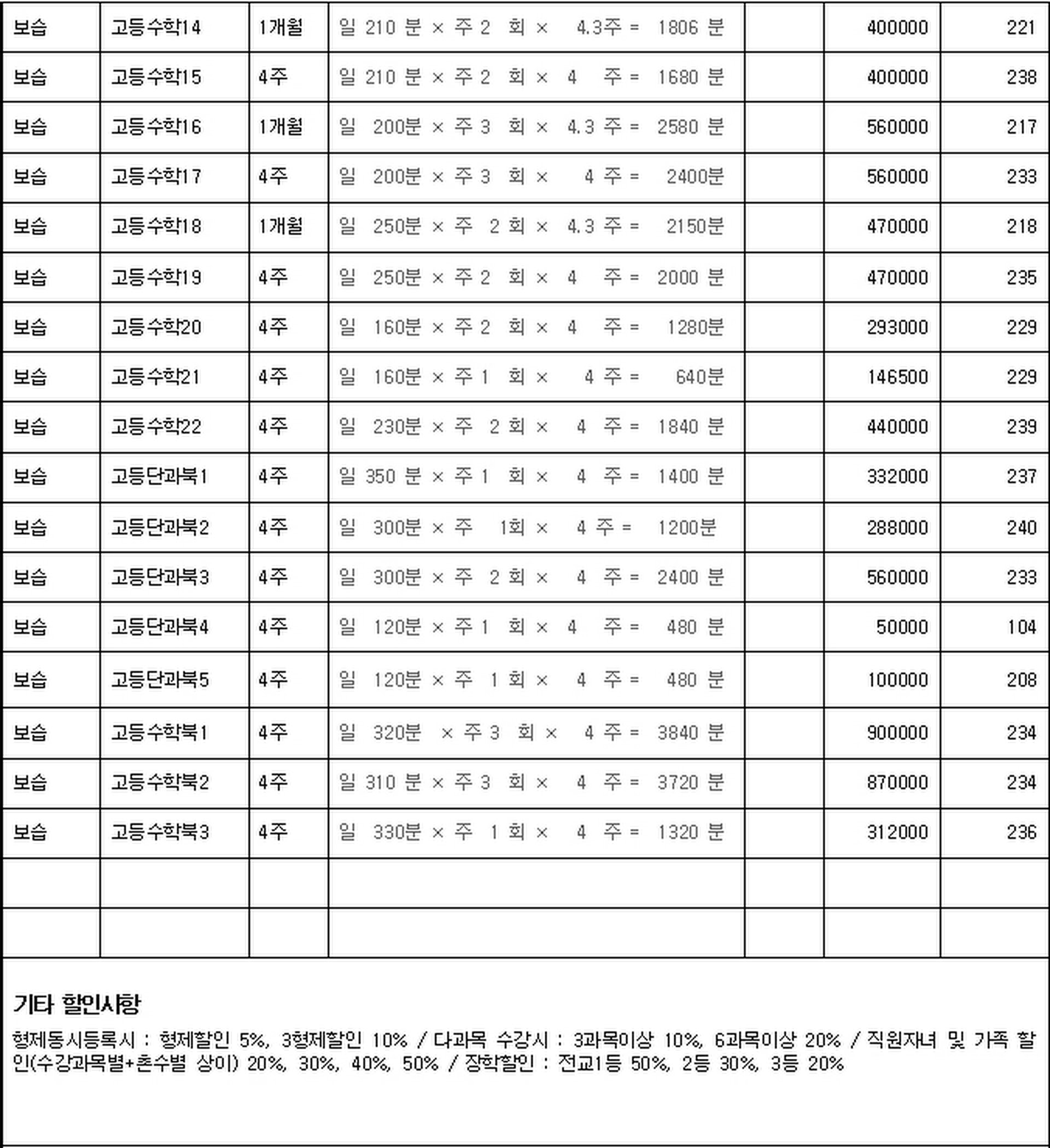 교습비현황3.jpg