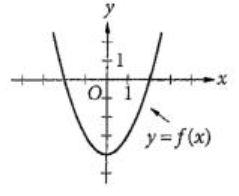 Absolute Value Equations