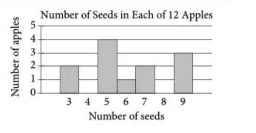 Graphs and Tables