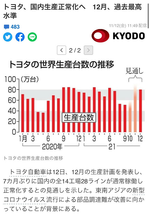 の投稿画像4枚目