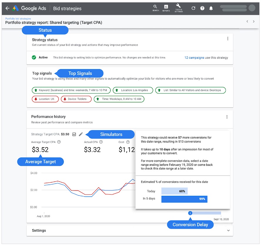 Example bid strategy report