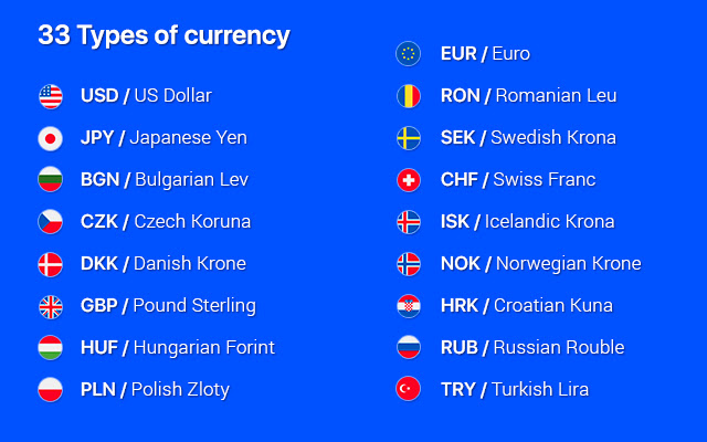 Currency Converter