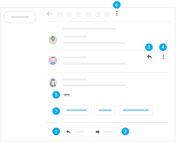 Map of where in Gmail to click to do numbered steps 1 through 7, above