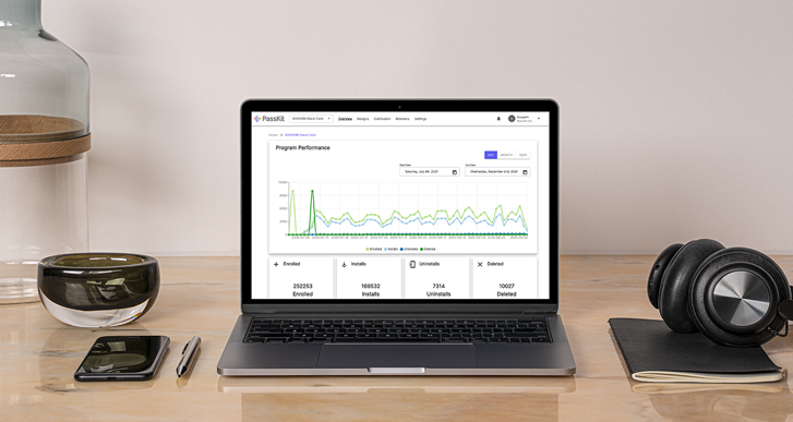 PassKit event analytics