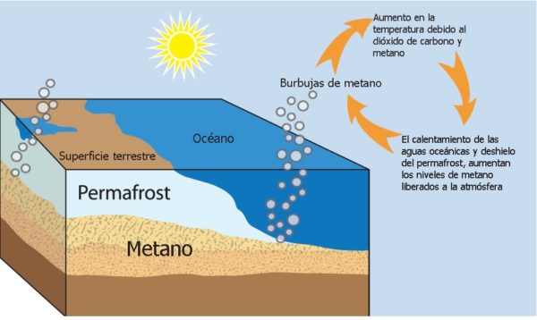 contaminacion-atmosferica-metano