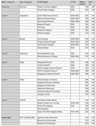 Churrolto menu 2