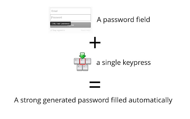 SuperGenPass for Google Chrome™ by Denis chrome extension