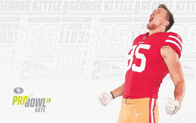 George Kittle Themes & New Tab