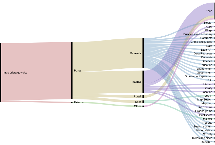 UK alluvial expanded.png